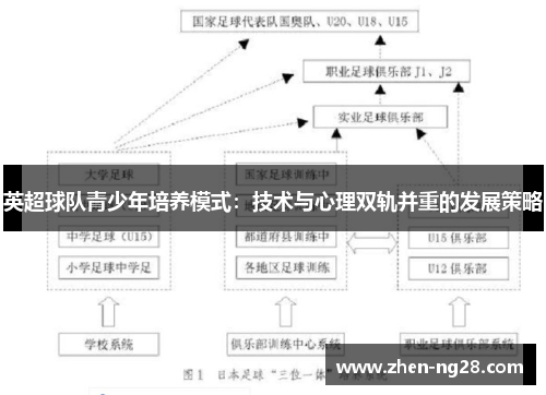 英超球队青少年培养模式：技术与心理双轨并重的发展策略