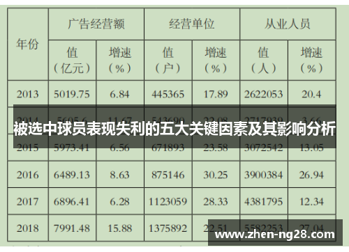 被选中球员表现失利的五大关键因素及其影响分析
