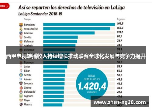 西甲电视转播收入持续增长推动联赛全球化发展与竞争力提升