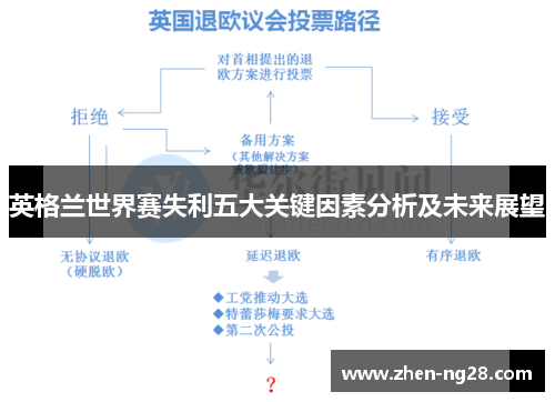 英格兰世界赛失利五大关键因素分析及未来展望