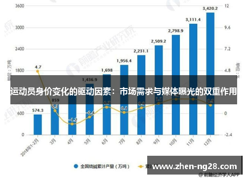运动员身价变化的驱动因素：市场需求与媒体曝光的双重作用