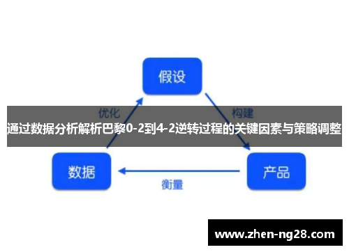 通过数据分析解析巴黎0-2到4-2逆转过程的关键因素与策略调整