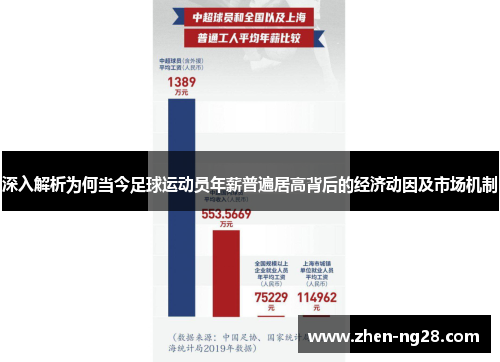 深入解析为何当今足球运动员年薪普遍居高背后的经济动因及市场机制