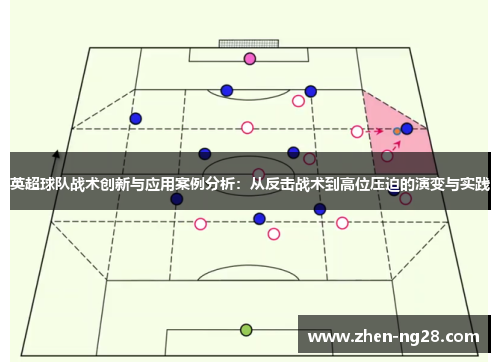 英超球队战术创新与应用案例分析：从反击战术到高位压迫的演变与实践