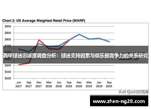 西甲球迷忠诚度调查分析：球迷支持因素与俱乐部竞争力的关系研究