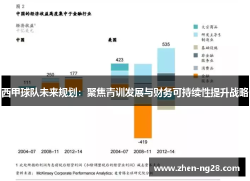 西甲球队未来规划：聚焦青训发展与财务可持续性提升战略