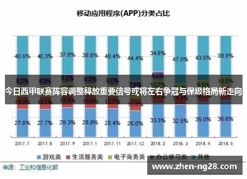 今日西甲联赛阵容调整释放重要信号或将左右争冠与保级格局新走向 今日西甲联赛阵容调整释放重要信号或将左右争冠与保级格局新走向