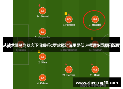 从战术限制到状态下滑解析C罗欧冠对阵里昂低迷根源多重原因深度
