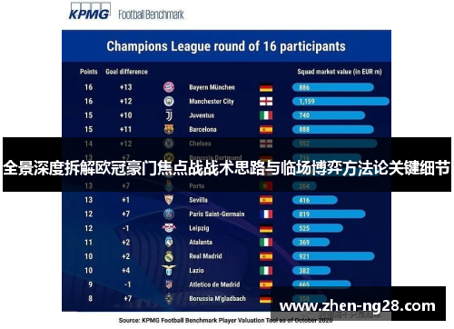 全景深度拆解欧冠豪门焦点战战术思路与临场博弈方法论关键细节