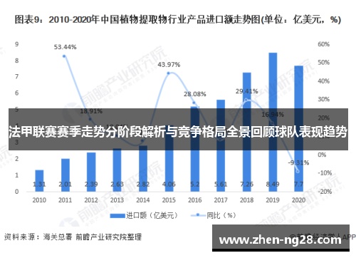 法甲联赛赛季走势分阶段解析与竞争格局全景回顾球队表现趋势