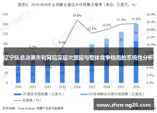 辽宁队总决赛失利背后深层次原因与整体竞争格局的系统性分析