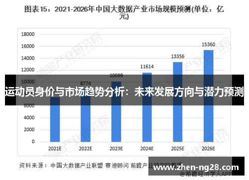 运动员身价与市场趋势分析:未来发展方向与潜力预测 运动员身价与市场趋势分析:未来发展方向与潜力预测