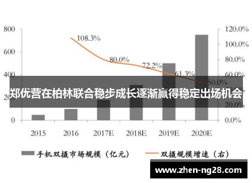 郑优营在柏林联合稳步成长逐渐赢得稳定出场机会
